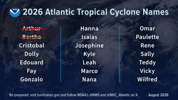 NOAA Keeps Below-Normal 2026 Hurricane Season Forecast
